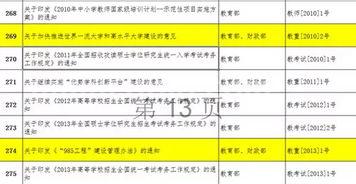 双一流什么意思双一流是什么意思